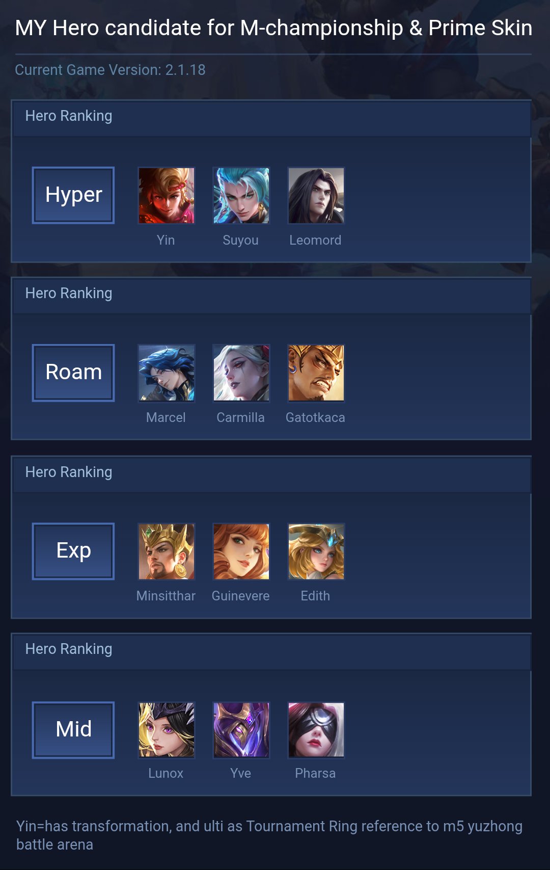 MY Hero candidate for M-championship & Prime Skin