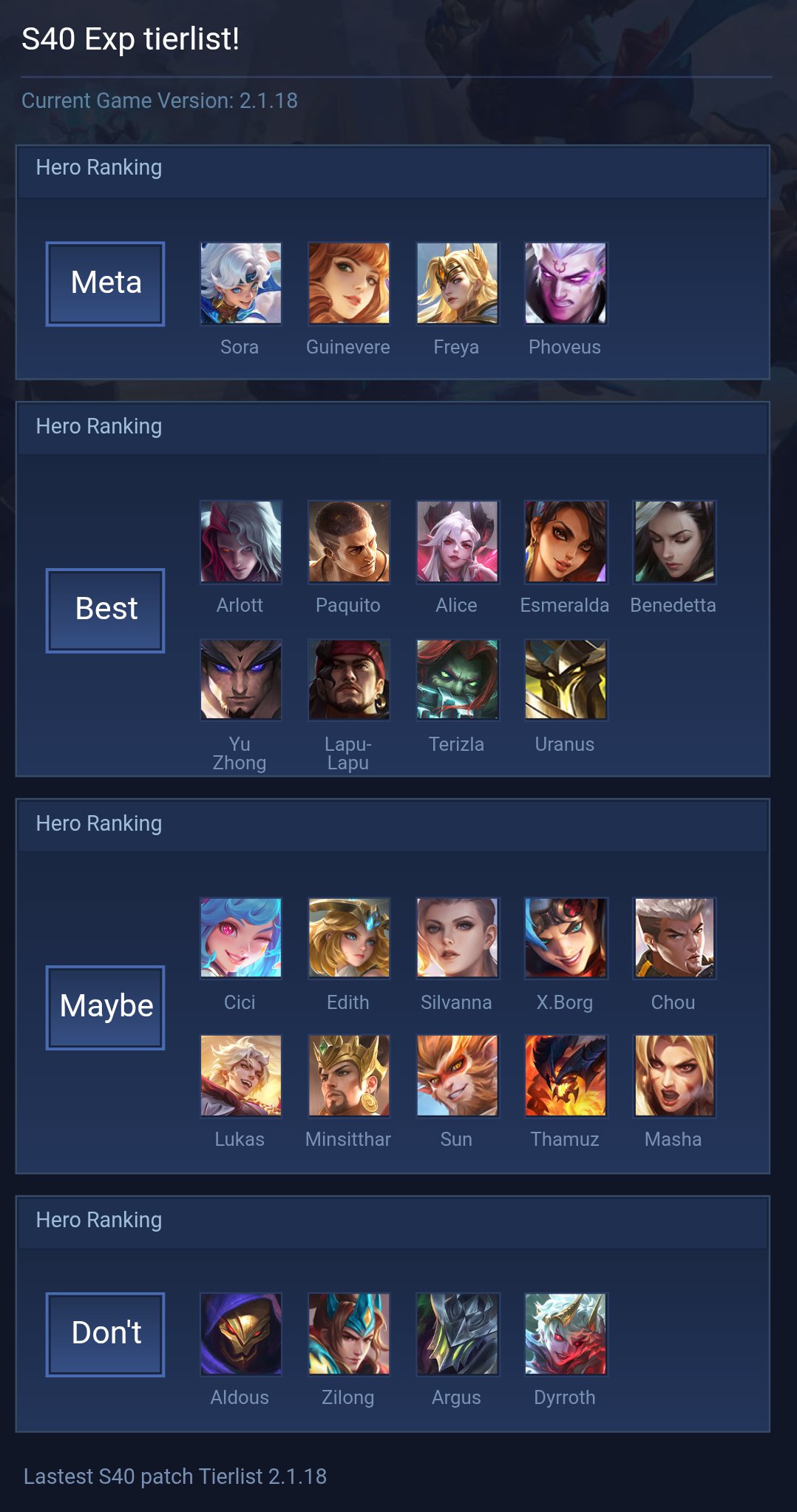 S40 Exp tierlist!