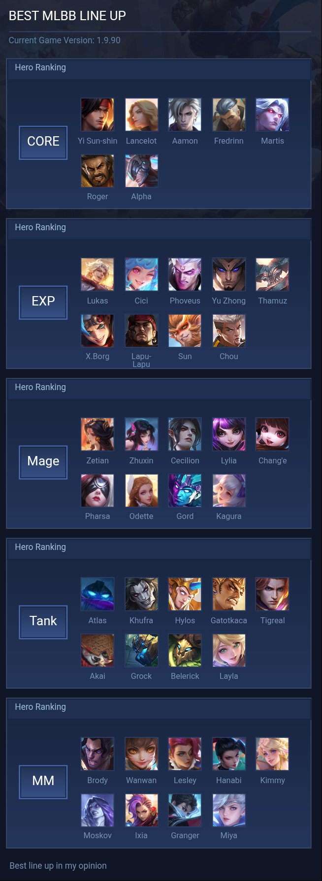 BEST MLBB LINE UP
