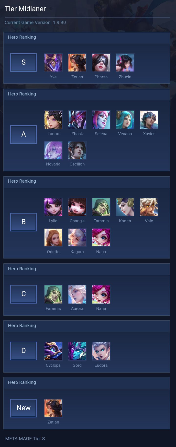 Tier Midlaner