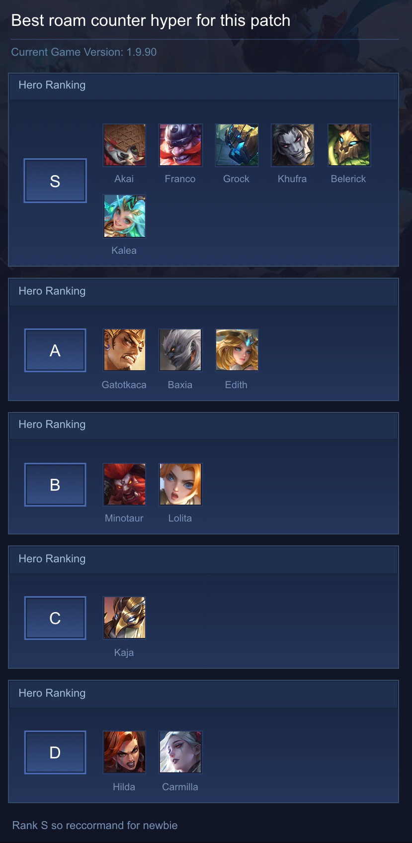 Best roam counter hyper for this patch