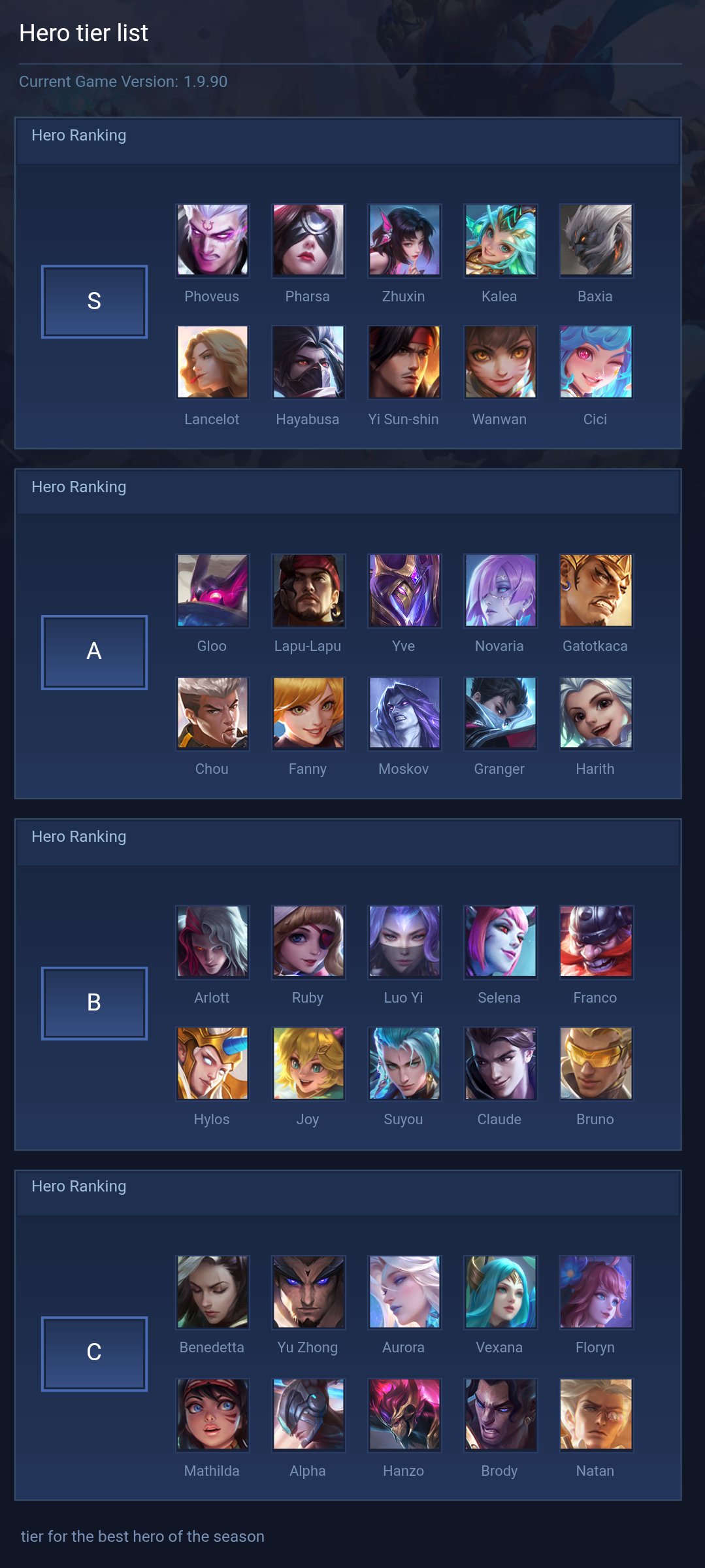 Hero tier list