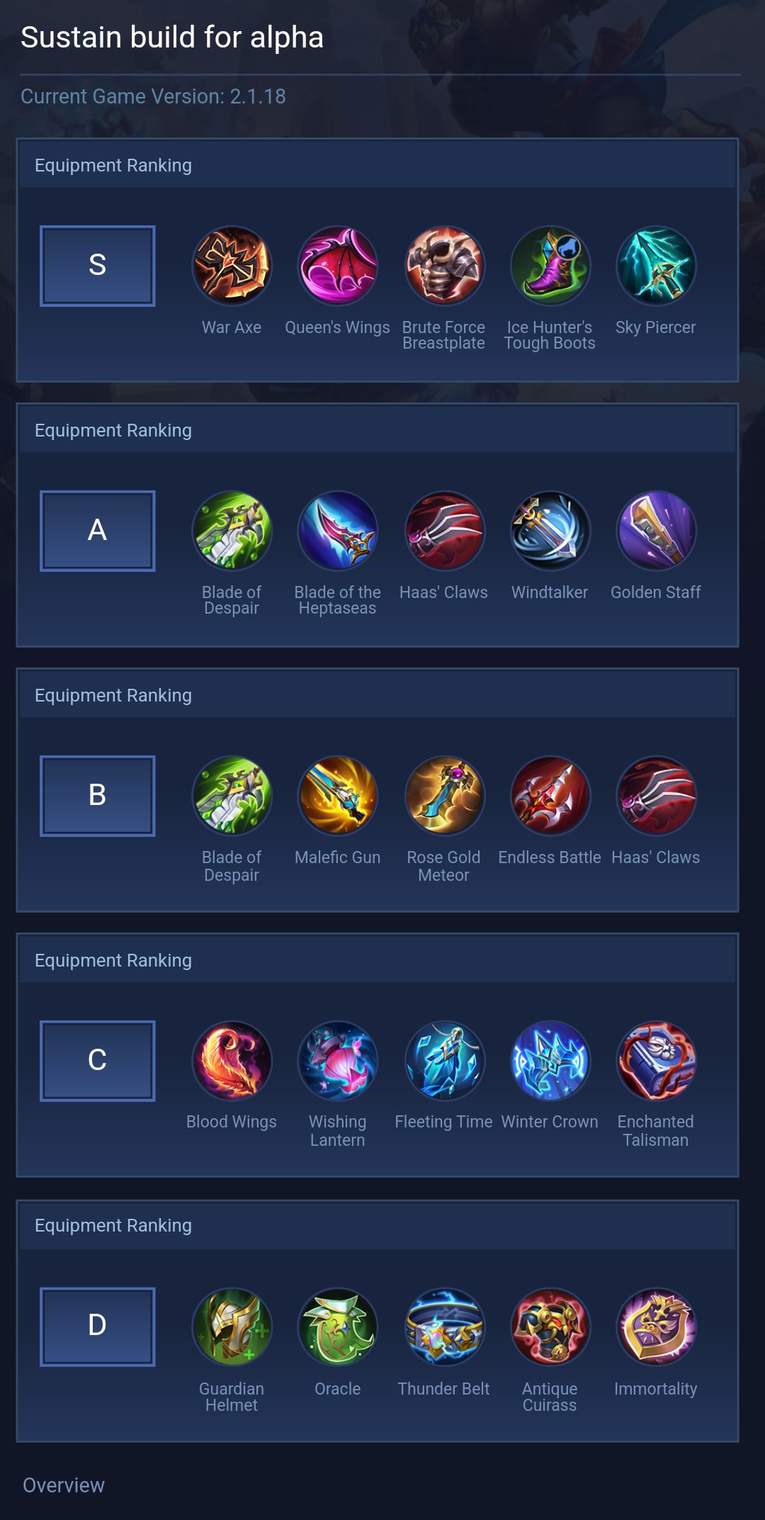 Sustain build for alpha