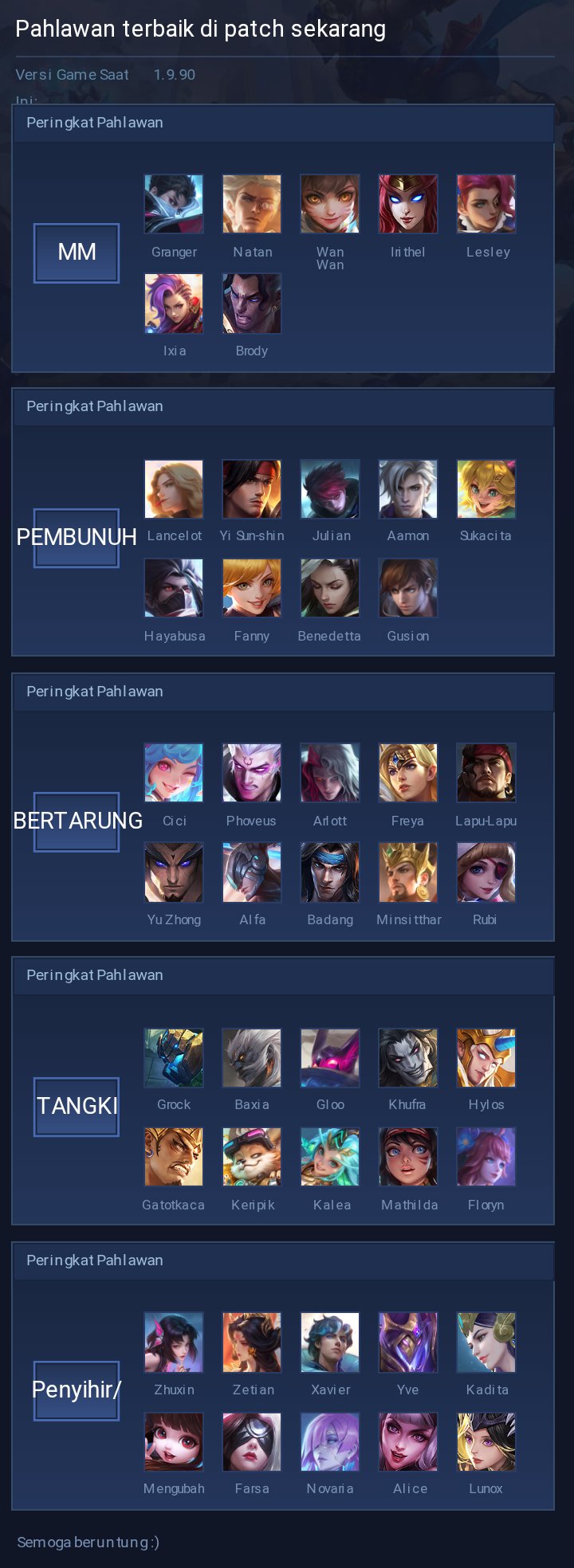 The best hero on the patch now