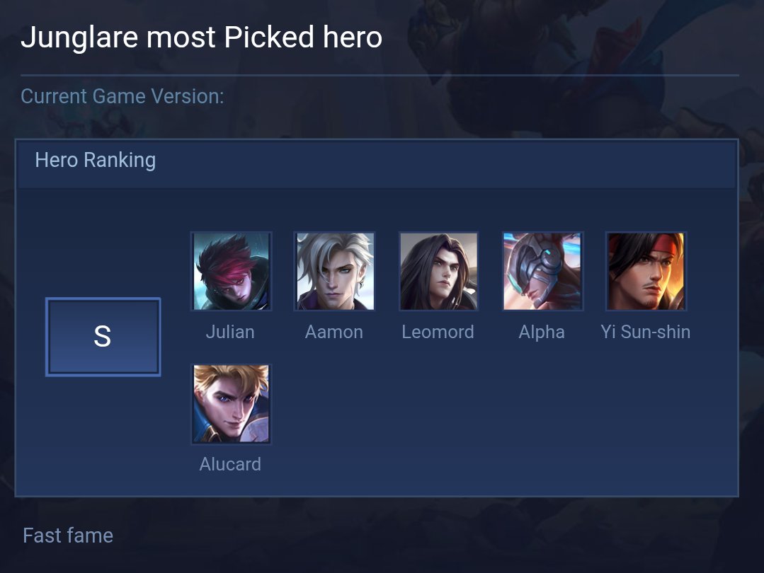 Junglare most Picked hero