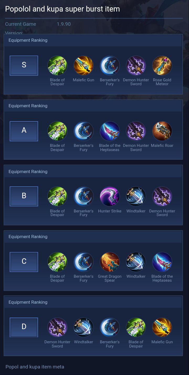 Popolol and kupa super burst item