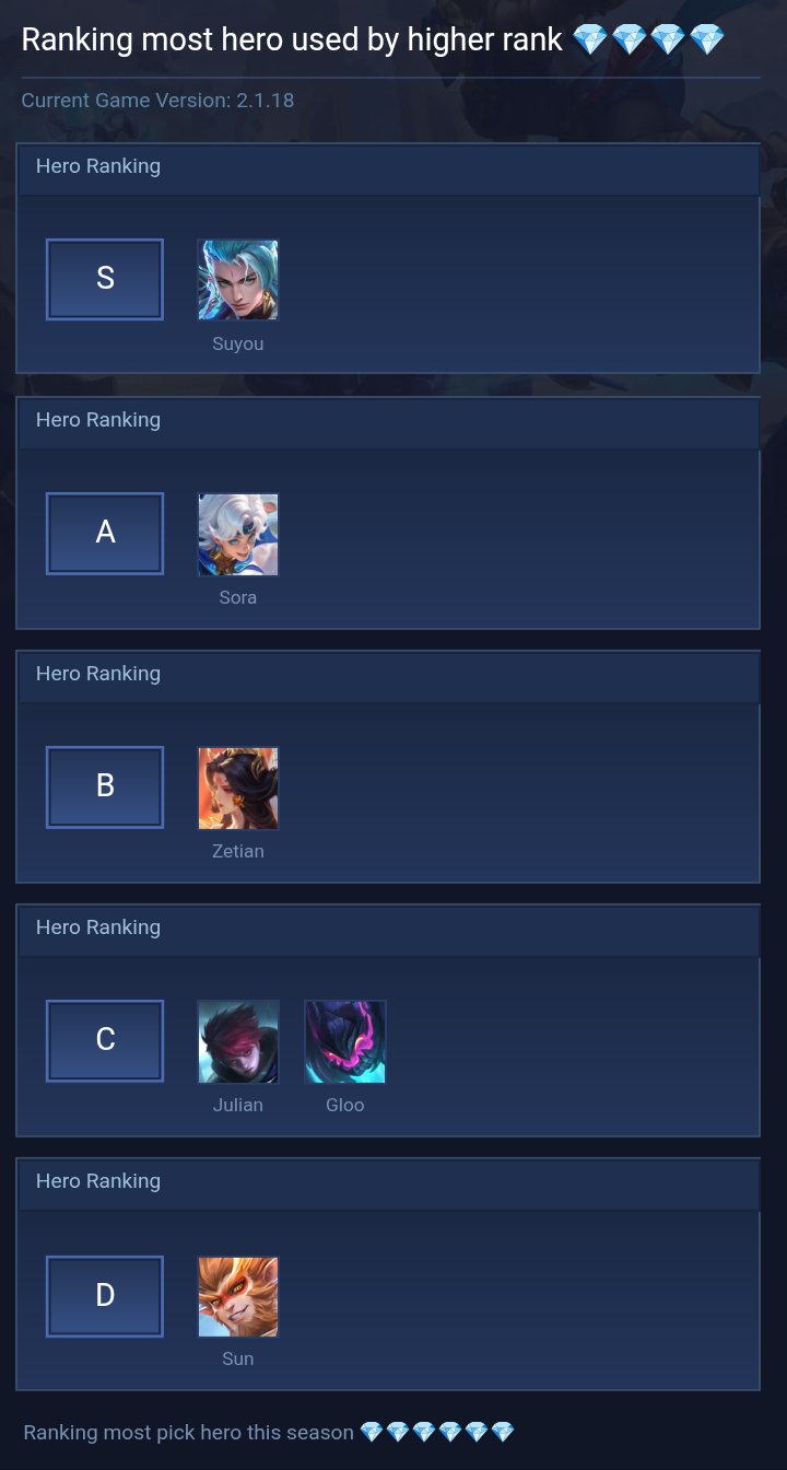 Ranking most hero used by higher rank ππππ