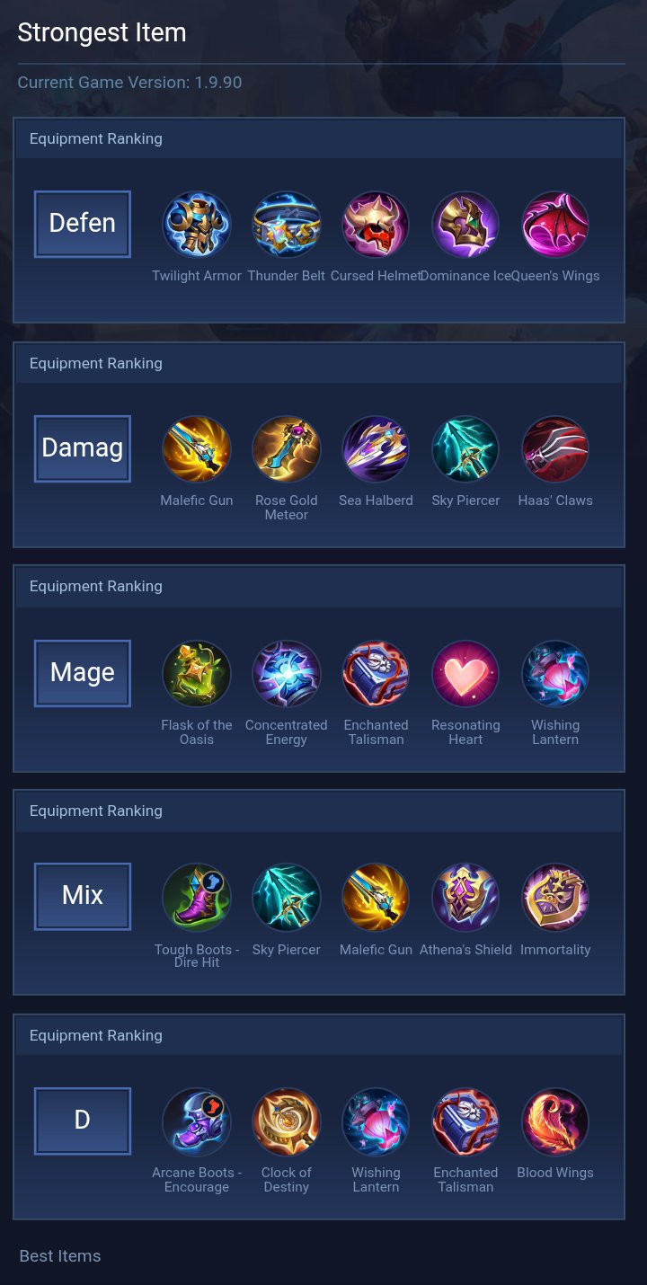 Strongest Item