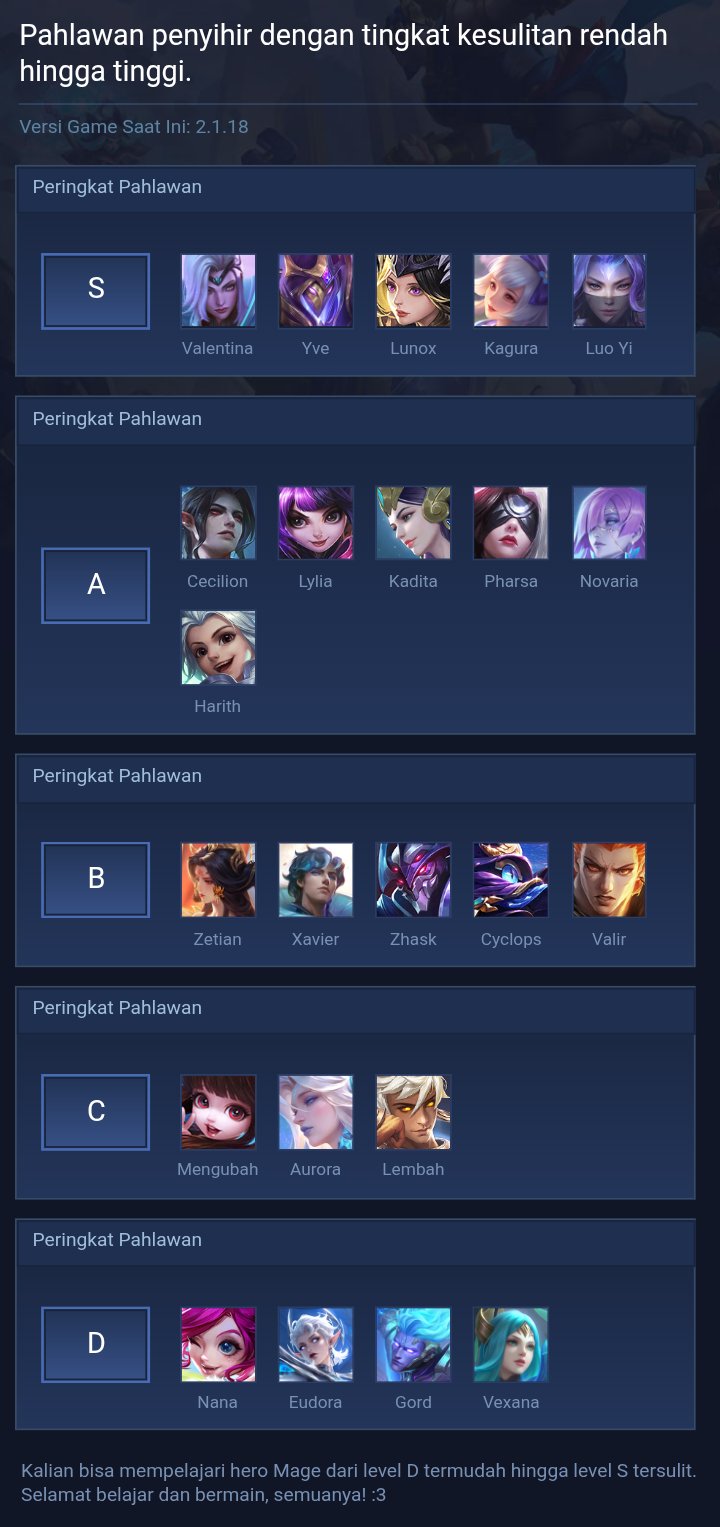Mage heroes with low to high difficulty levels