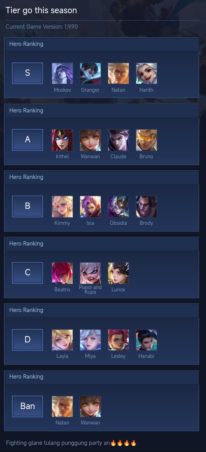 Tier go this season
