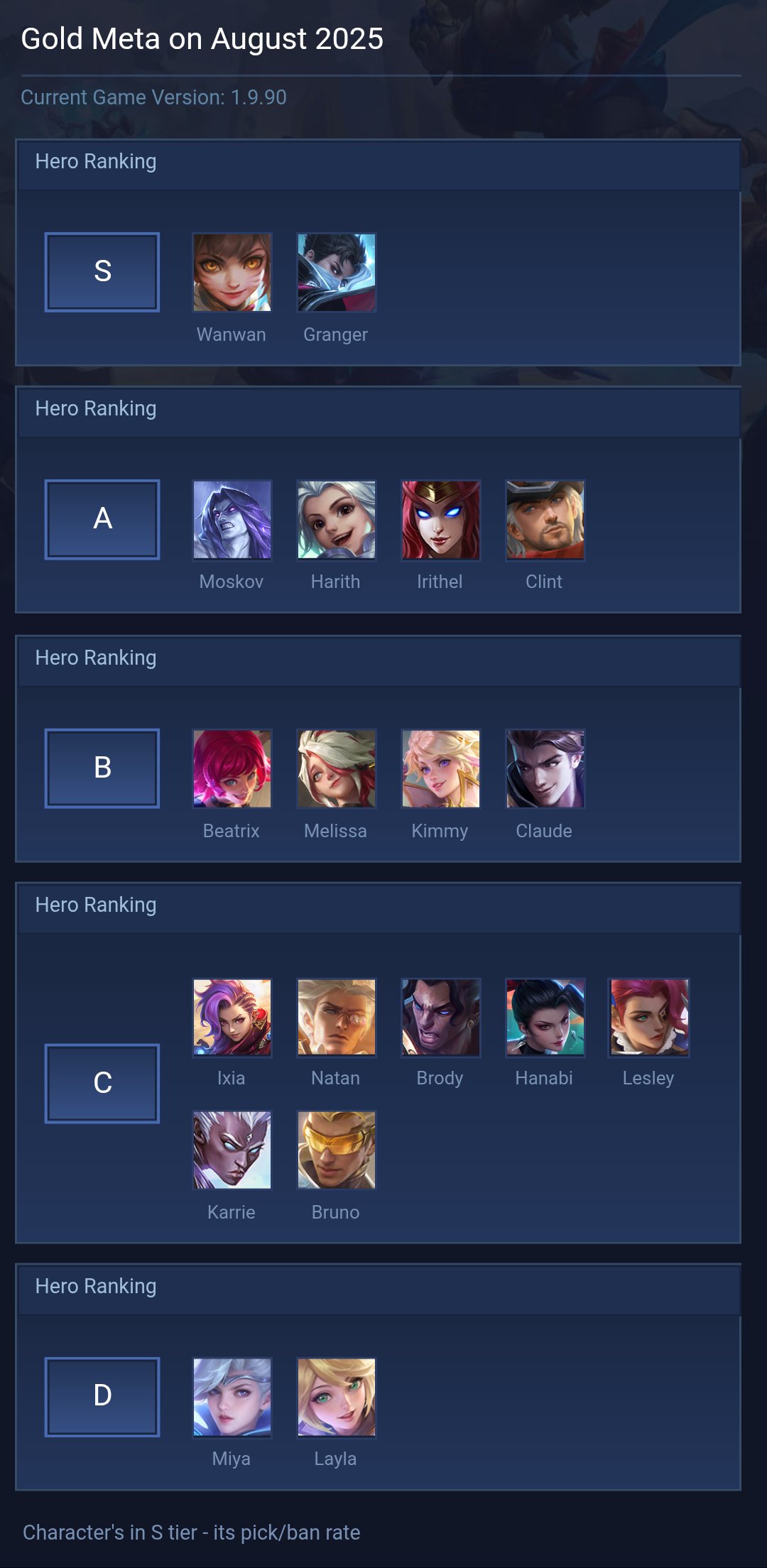 Gold Meta on August 2025