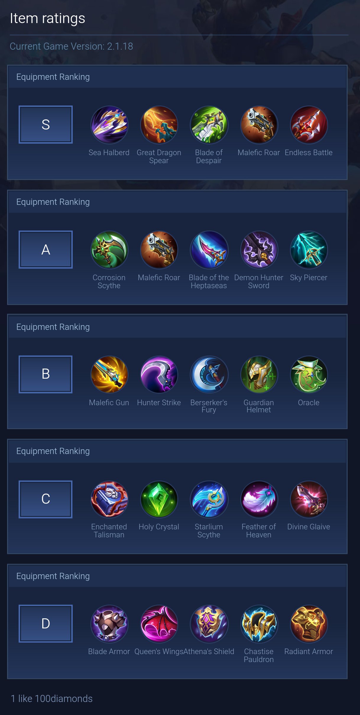 Item ratings
