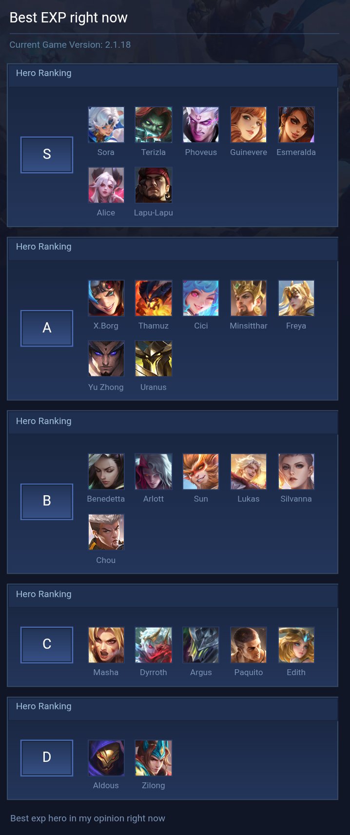 Best EXP right now