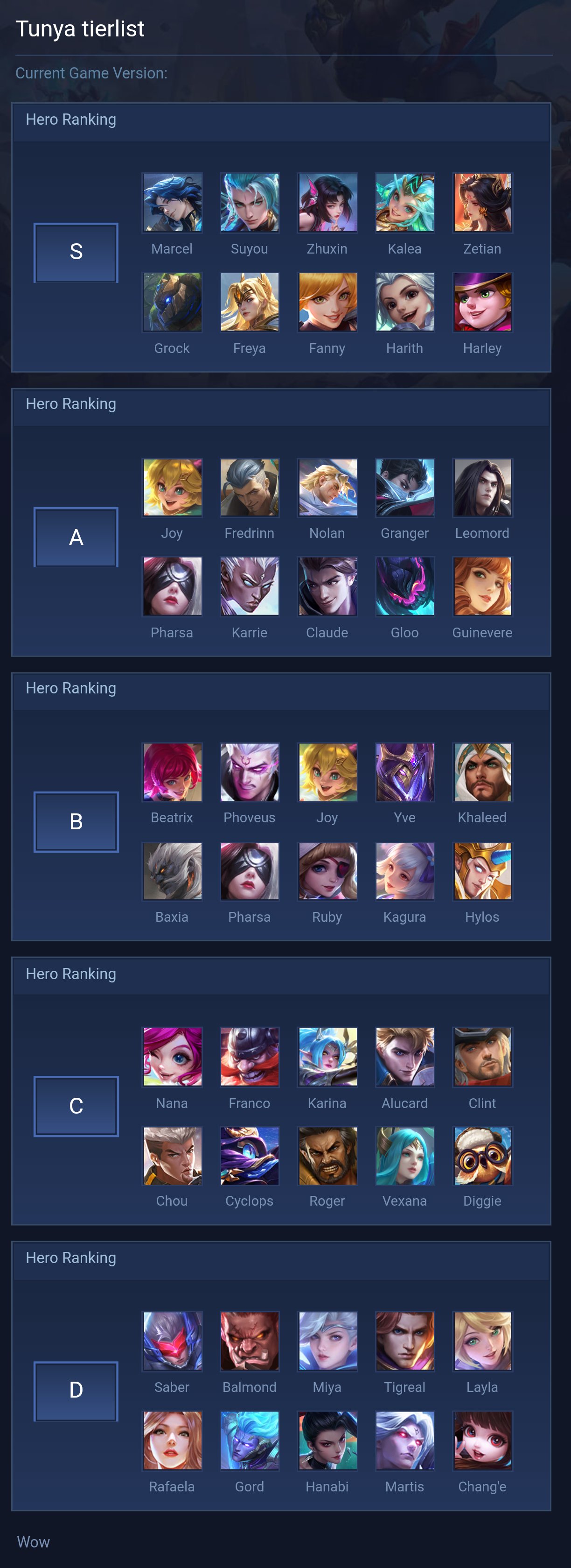 Tunya tierlist