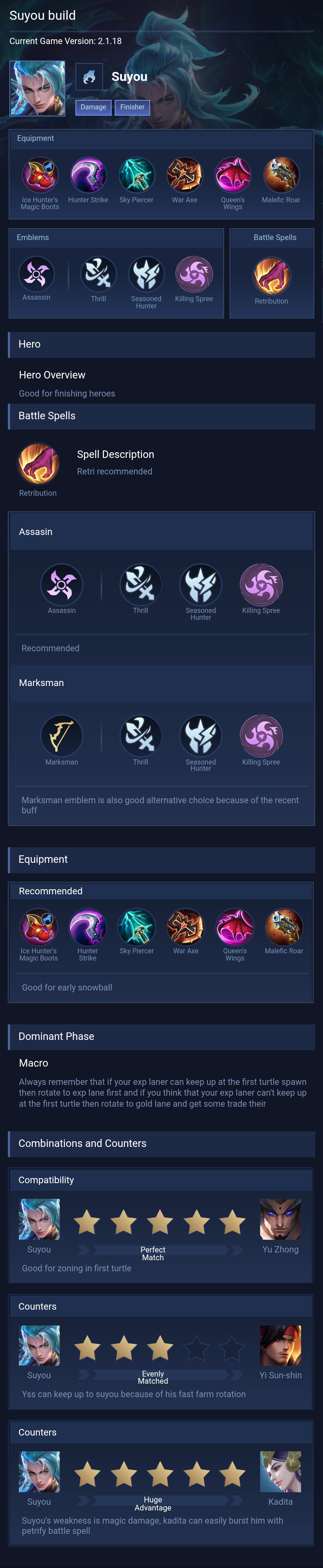 Suyou build