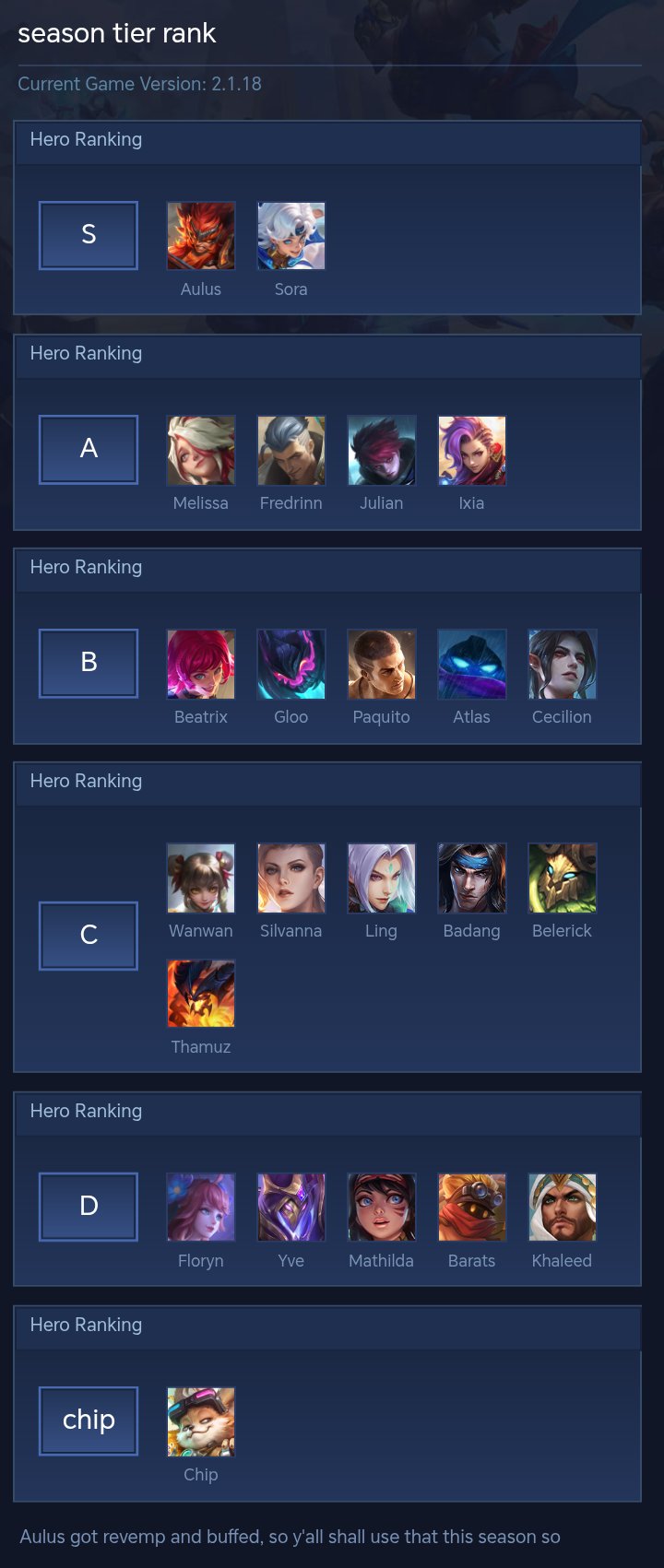 season tier rank