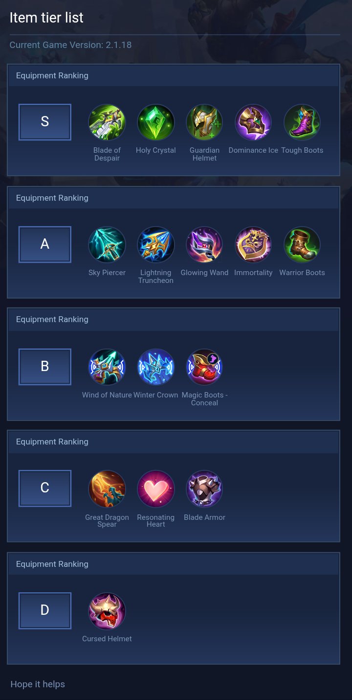 Item tier list