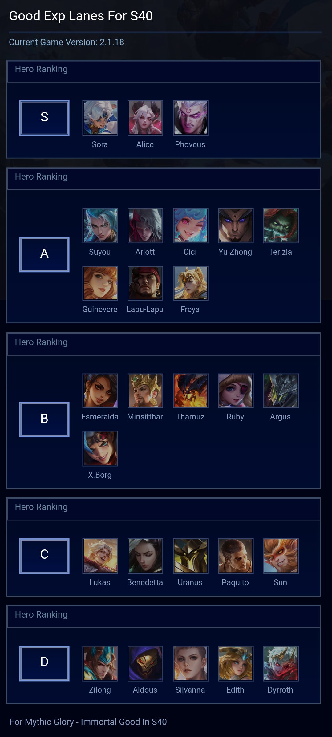 Good Exp Lanes For S40
