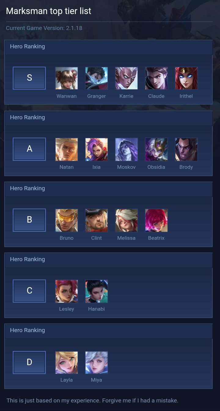 Marksman top tier list