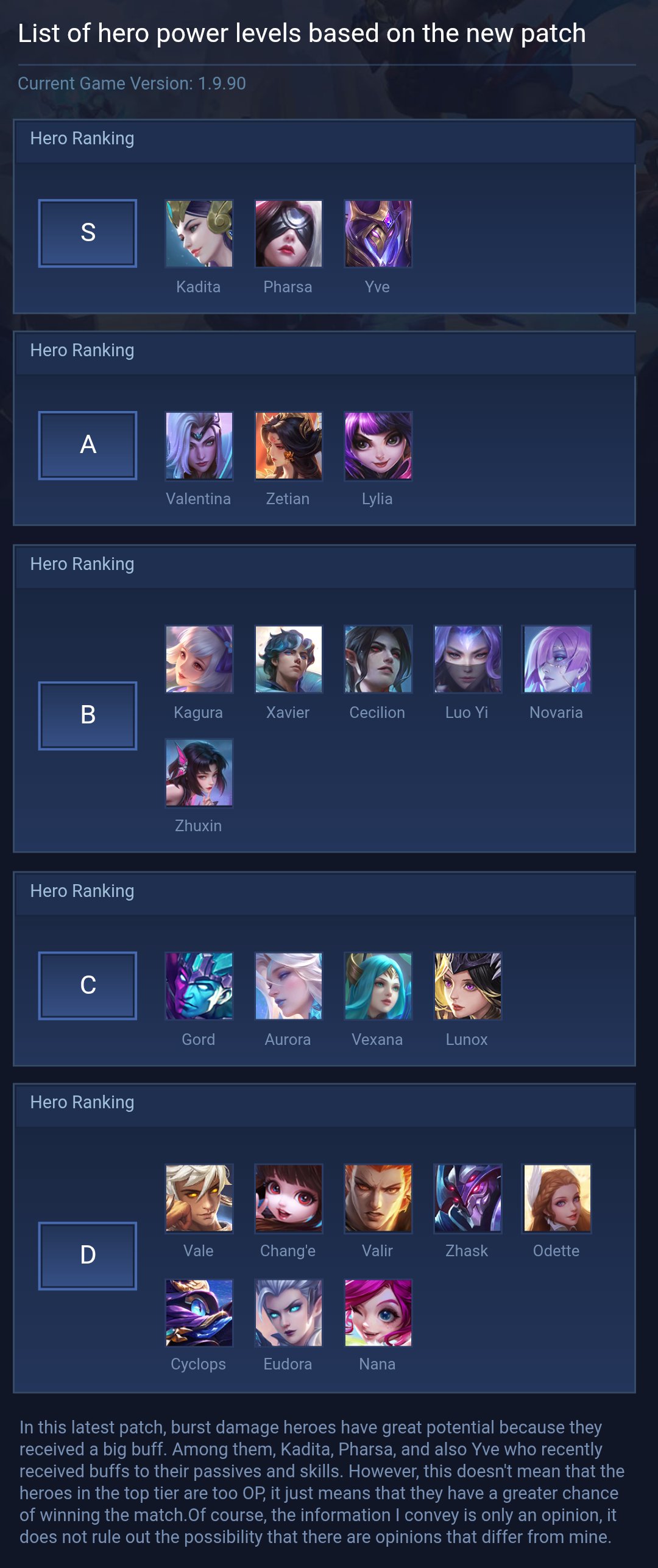 List of hero power levels based on the new patch