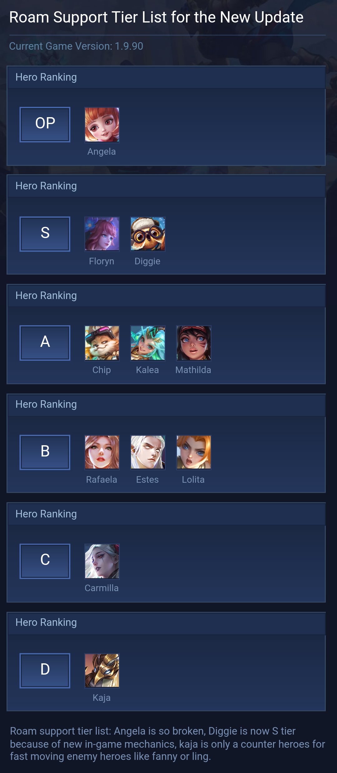 Roam Support Tier List for the New Update