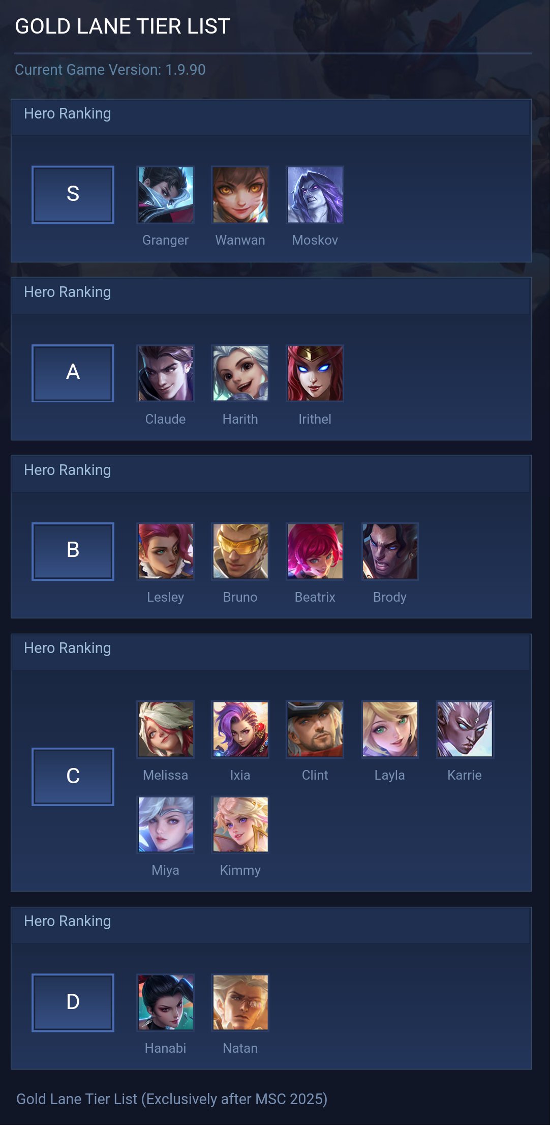 GOLD LANE TIER LIST