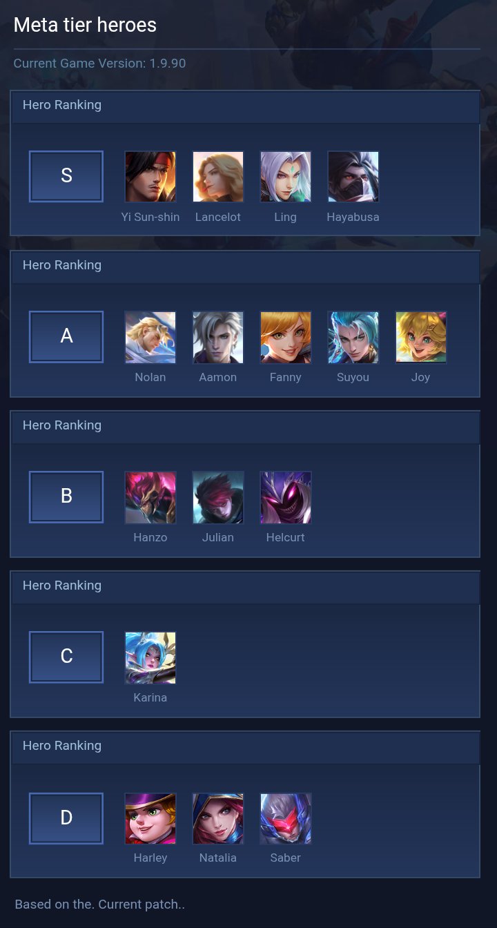 Meta tier heroes