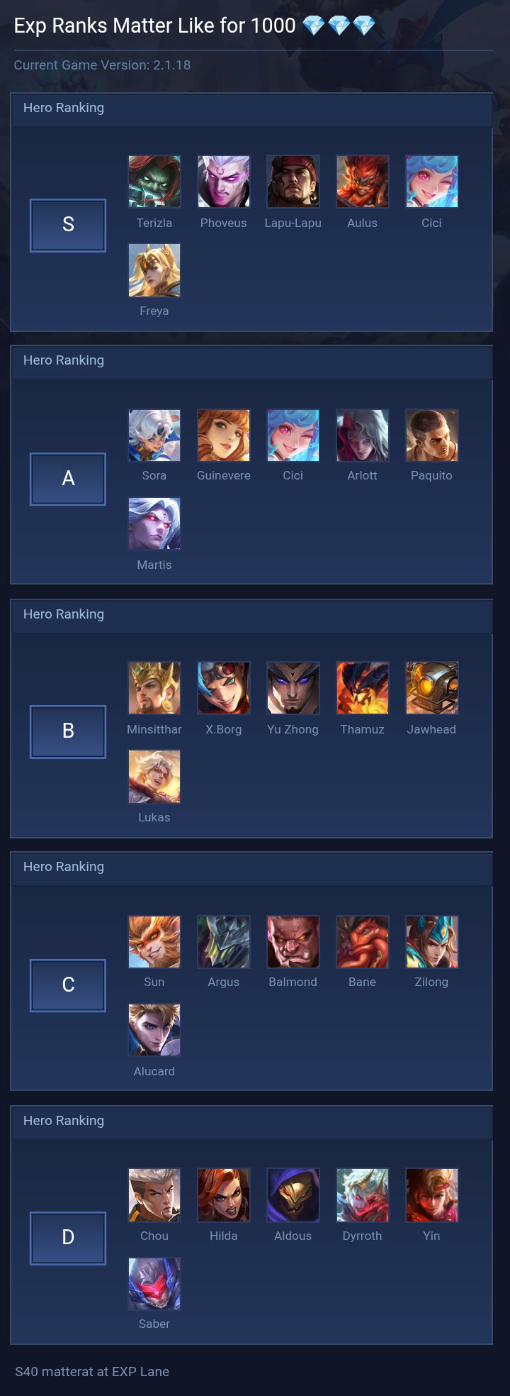 Exp Ranks Matter Like for 1000 ๐๐๐