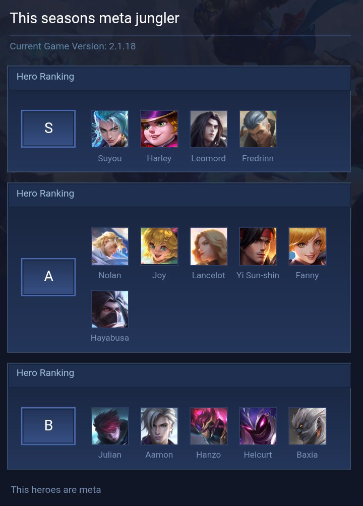 This seasons meta jungler
