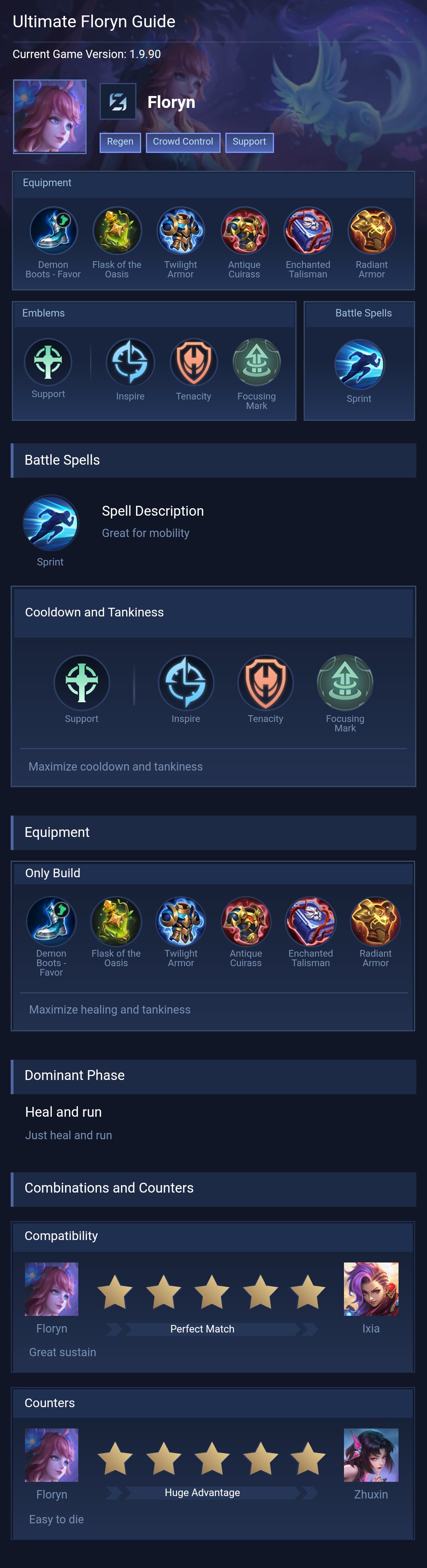 Ultimate Floryn Guide