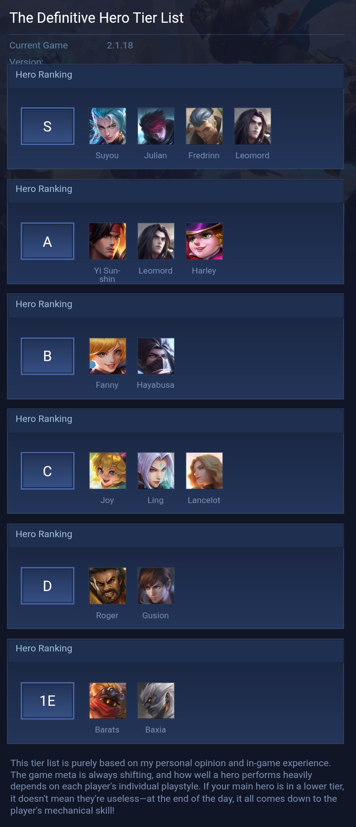 The Definitive Hero Tier List