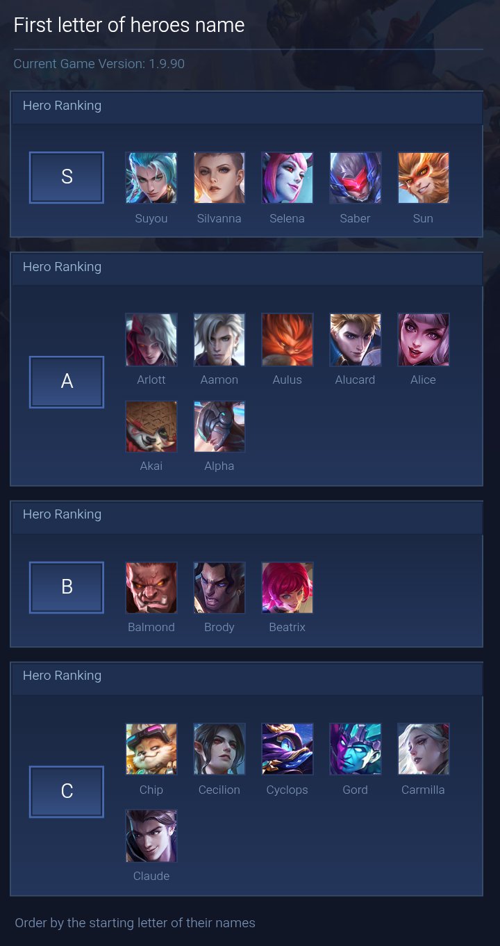 First letter of heroes name