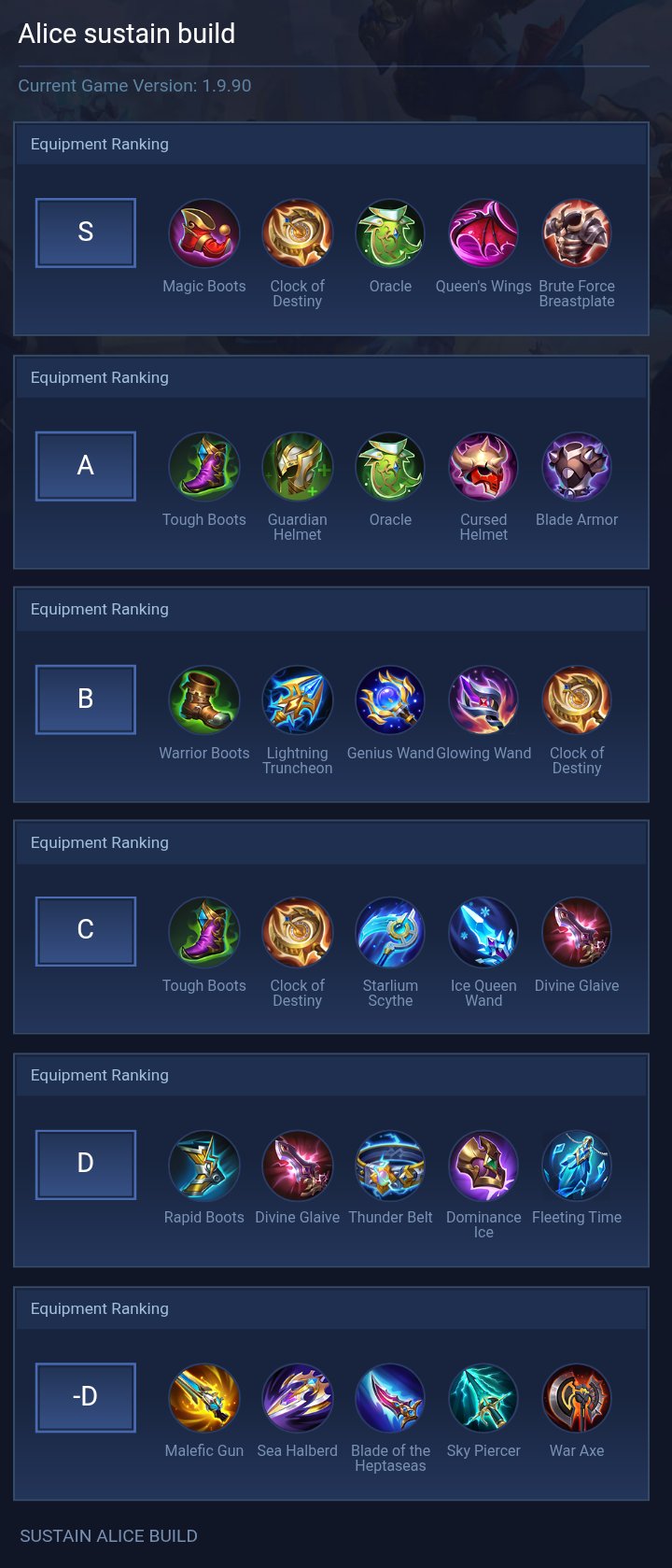 Alice sustain build
