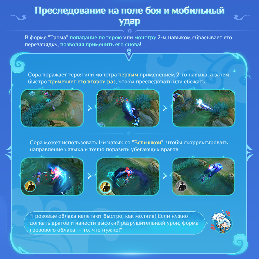 Иллюстрация к статье «ДЛИННОЕ ИЗОБРАЖЕНИЕ РУКОВОДСТВА ПО СОРЕ»