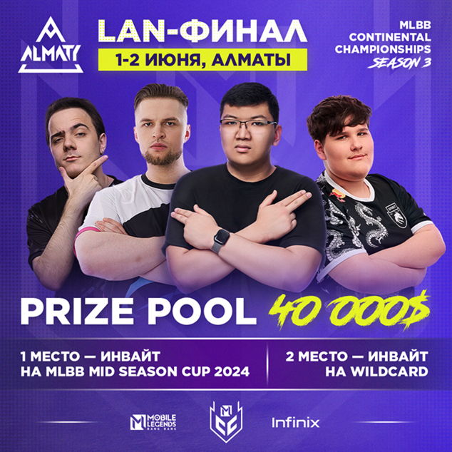 Иллюстрация к статье «Плей-офф MLBB Continental Championship (MCC) Season 3: Team Spirit лидирует в гонке за возможность побороться за $3 000 000 на MSC 2024»